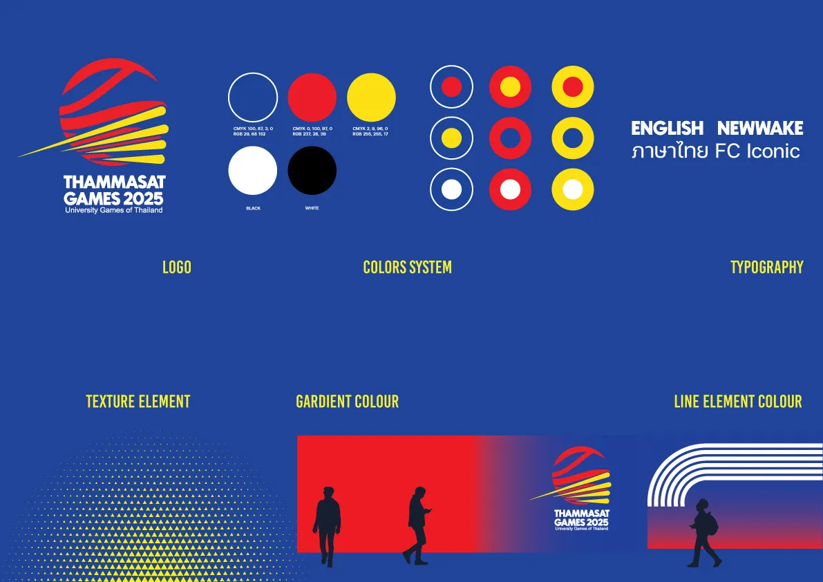 Thammasat Games 2025 — Identity System